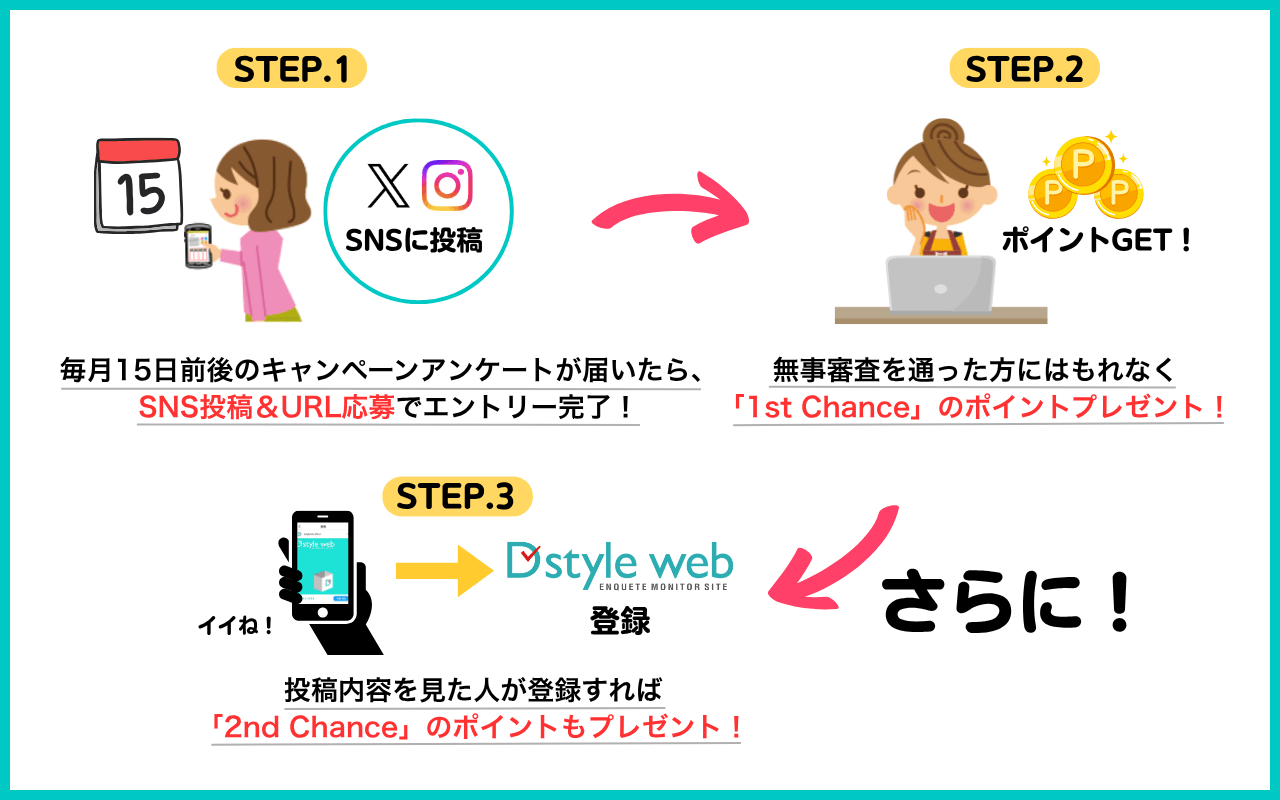 SNS投稿キャンペーン概要