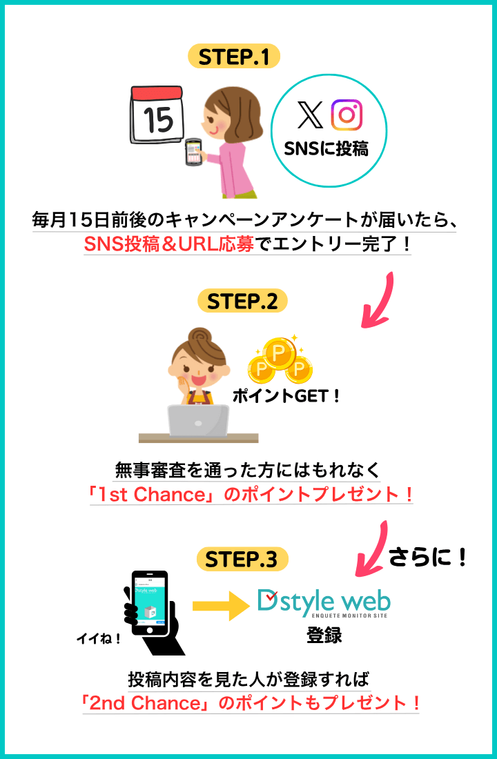 SNS投稿キャンペーン概要