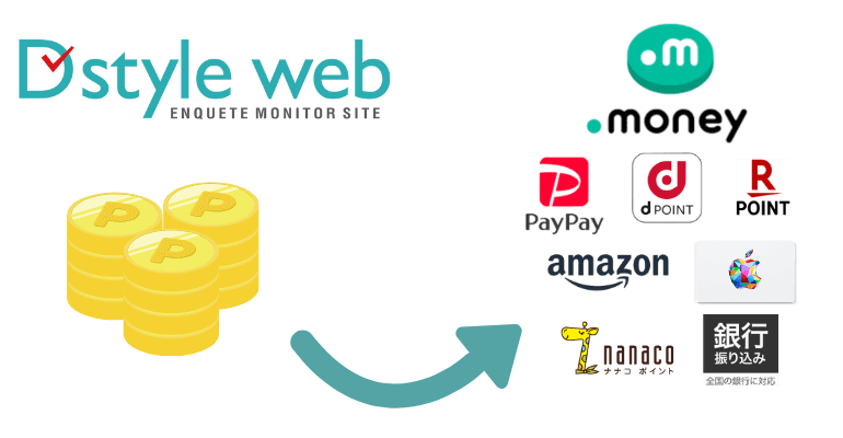 初回ポイント交換