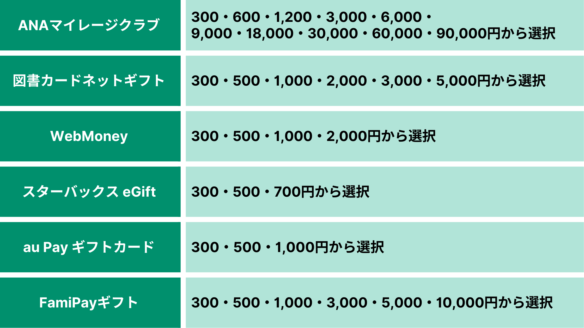 300円以上指定単位交換