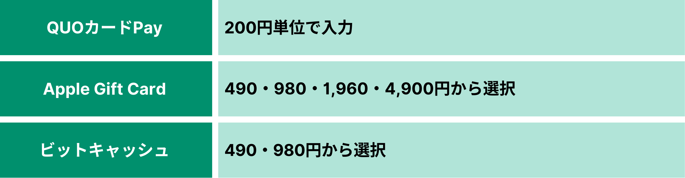 400円台指定単位交換