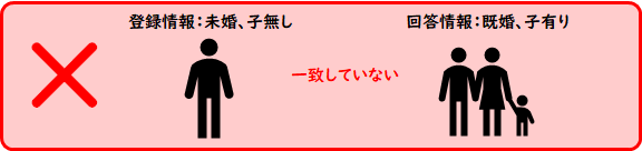 登録情報と回答内容の矛盾NG例