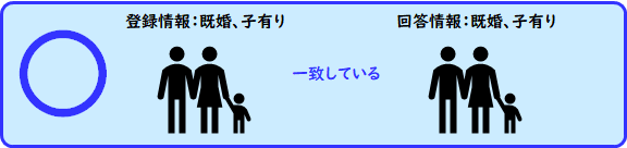 登録情報と回答内容の矛盾OK例