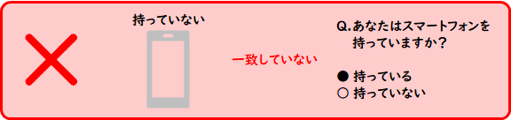 虚偽の回答NG例