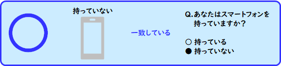 虚偽の回答OK例