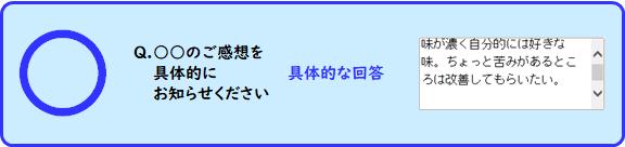 自由回答欄OK例