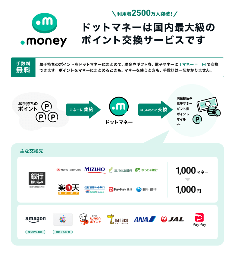 ポイントと交換について｜D style web