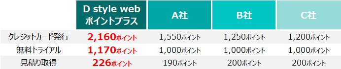 ポイント獲得例