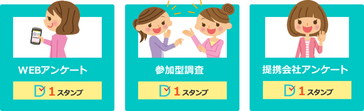 WEBアンケート 参加型調査 提携会社アンケート全て回答後に1スタンプ獲得できます