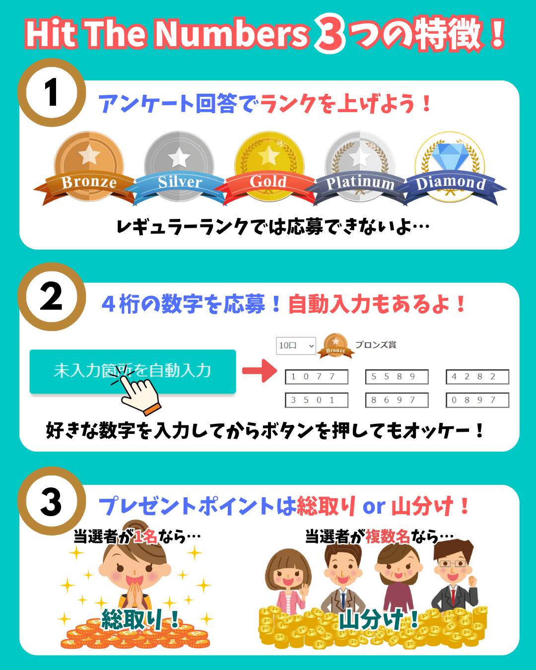 キャンペーン概要