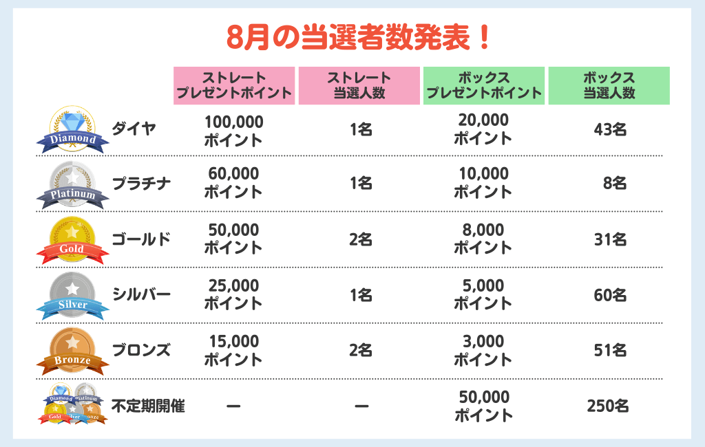 8月当選人数