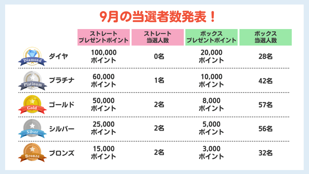 9月当選人数