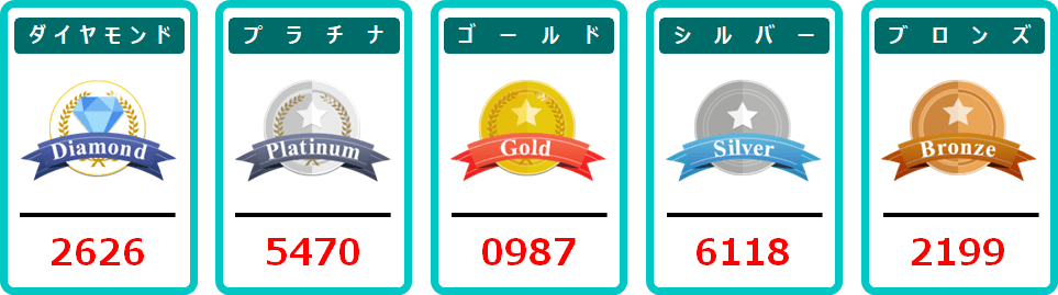 3月応募分の当選番号