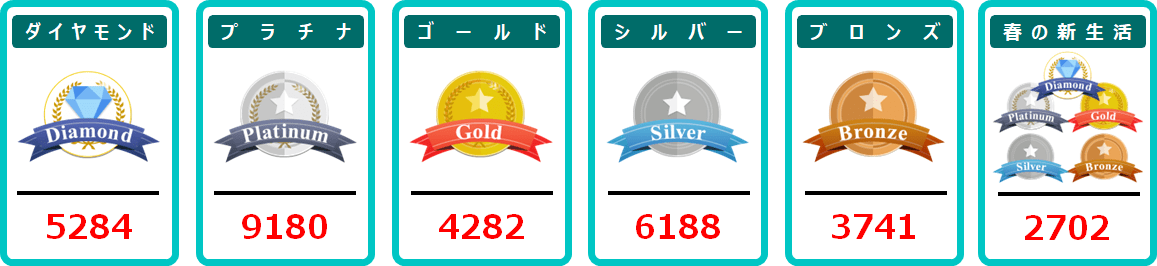 4月応募分の当選番号