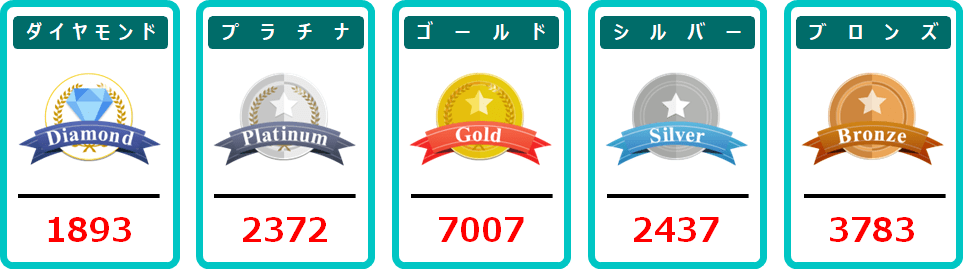 5月応募分の当選番号