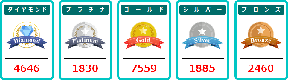 6月応募分の当選番号