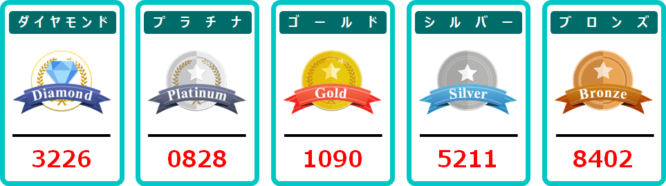 7月応募分の当選番号