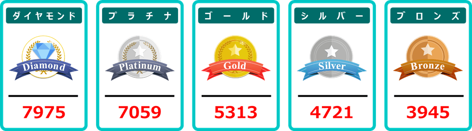 10月応募分の当選番号