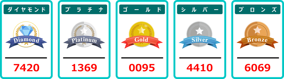 11月応募分の当選番号