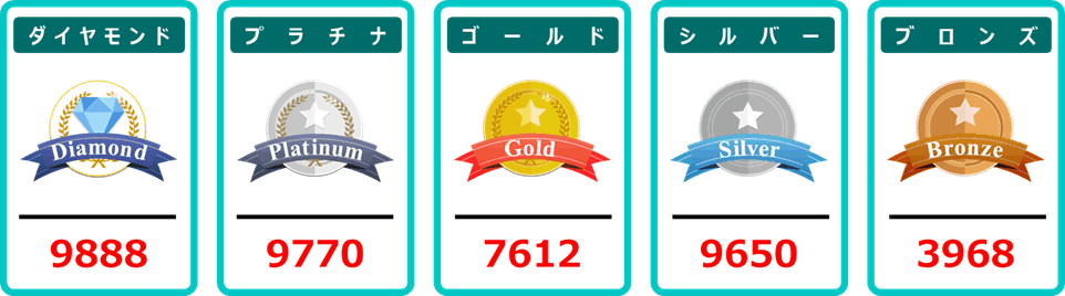 12月応募分の当選番号