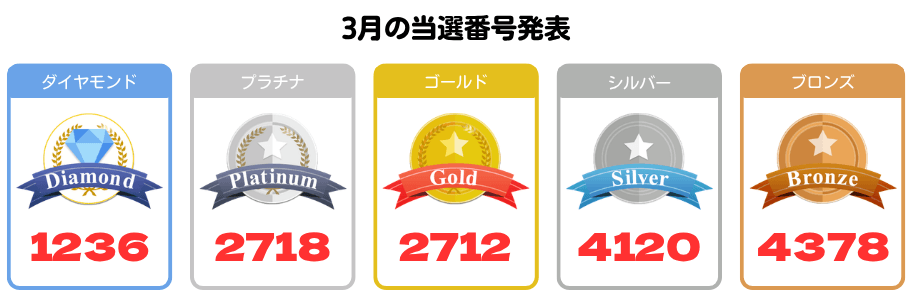 3月応募分の当選番号