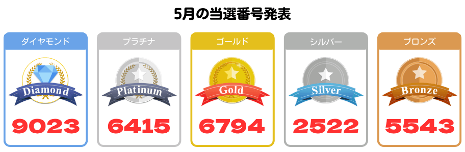 5月応募分の当選番号
