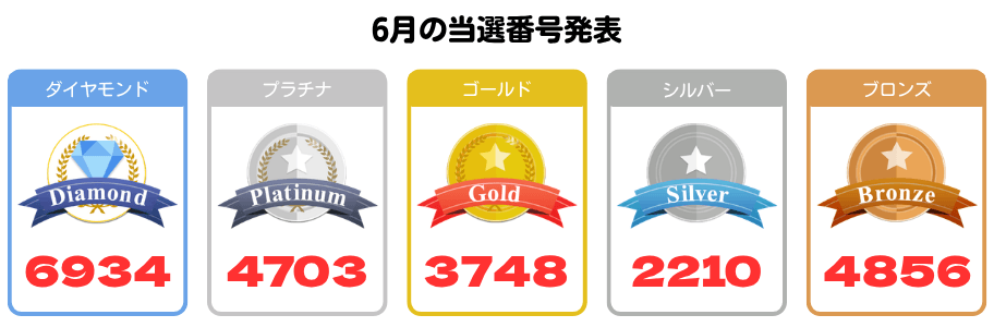 6月応募分の当選番号