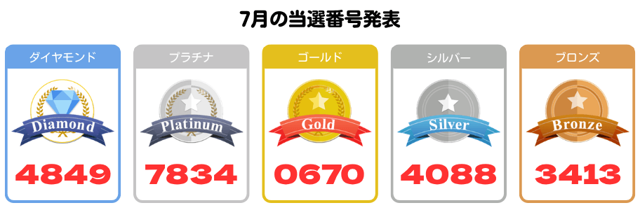 7月応募分の当選番号