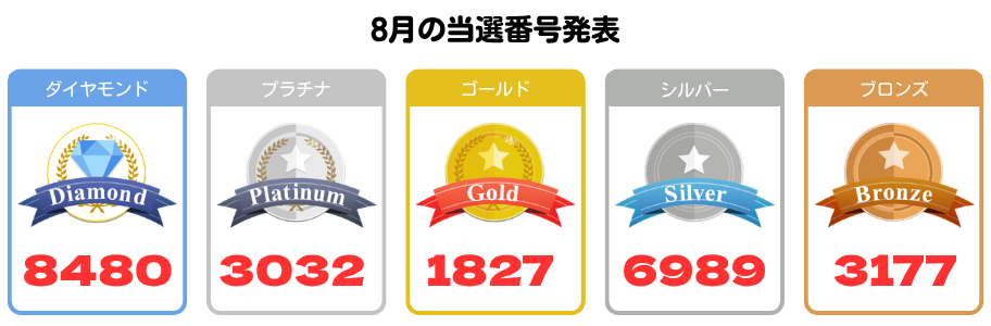 8月応募分の当選番号