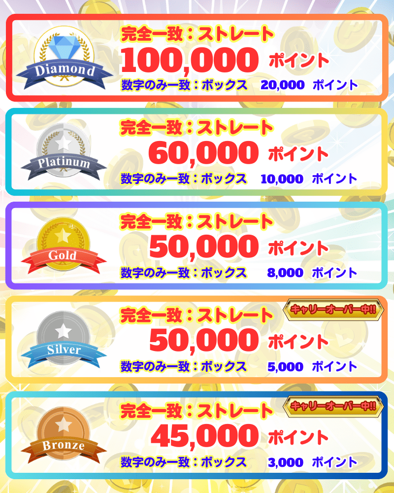 プレゼントポイント