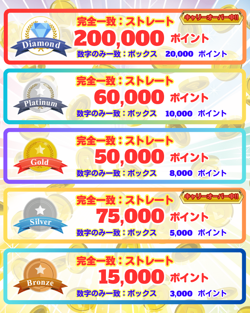 プレゼントポイント