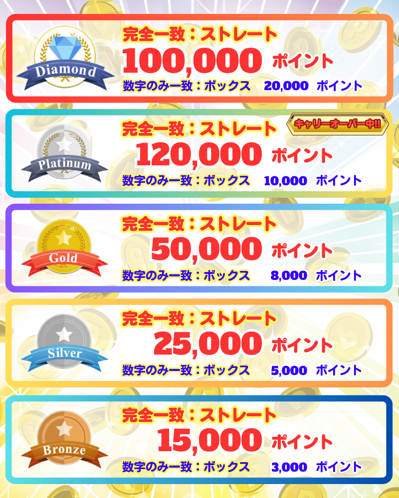 プレゼントポイント