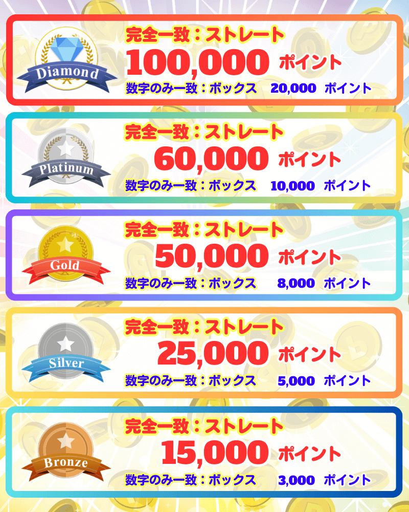 プレゼントポイント