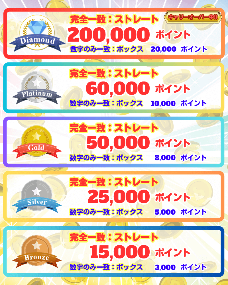 プレゼントポイント