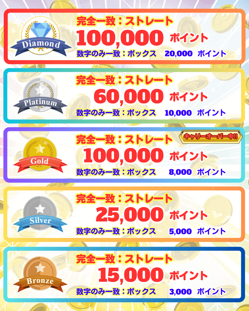 プレゼントポイント