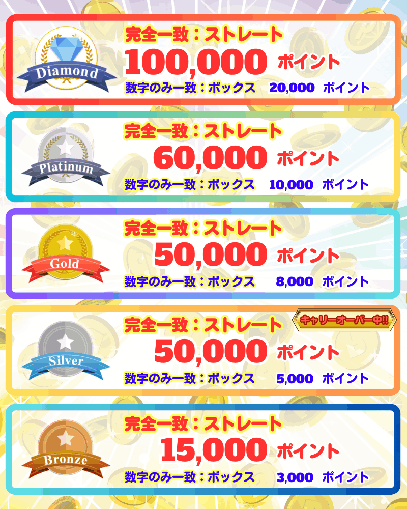 プレゼントポイント