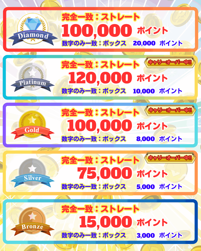 プレゼントポイント