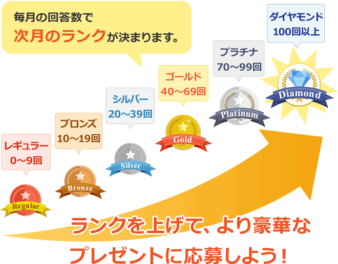 毎月の回答数で次月のランクが決まります。