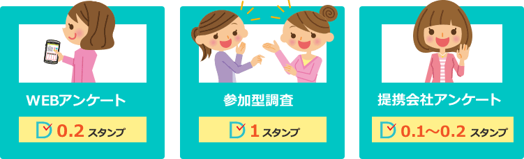 WEBアンケート 0.2スタンプ 参加型調査 1スタンプ 提携会社アンケート 0.1~0.2スタンプ