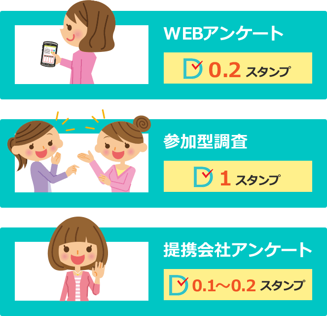 WEBアンケート 0.2スタンプ 参加型調査 1スタンプ 提携会社アンケート 0.1~0.2スタンプ