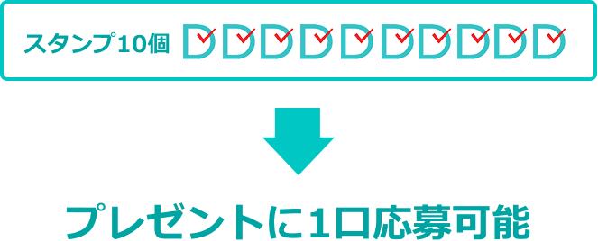 スタンプ10個 → プレゼントに1口応募可能